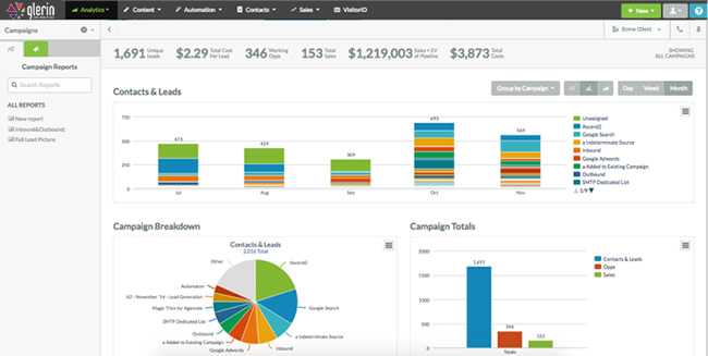 How to find out why your website isn't producing results