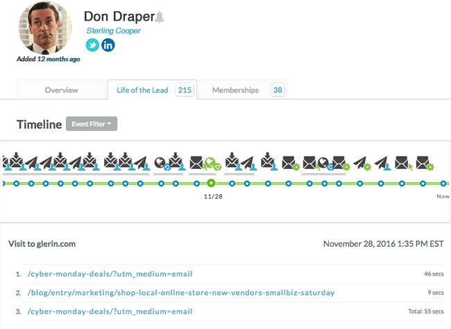 Life of the Lead, track website visitor activity