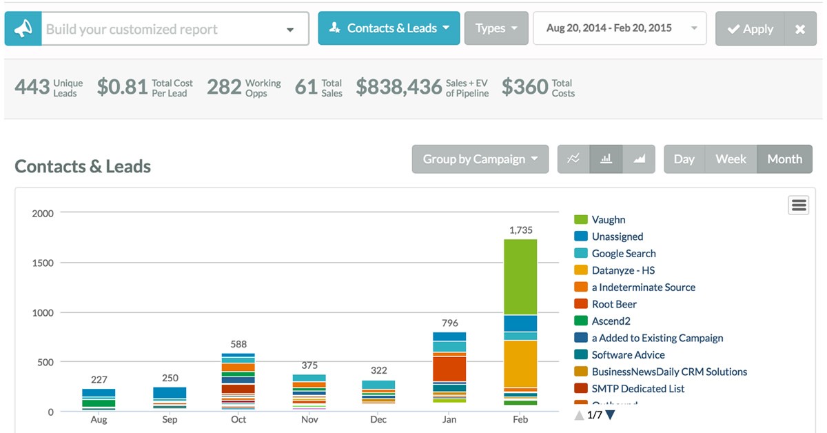 21 little known things you can do with marketing automation