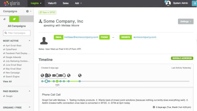Preview of automated marketing system - VisitorID
