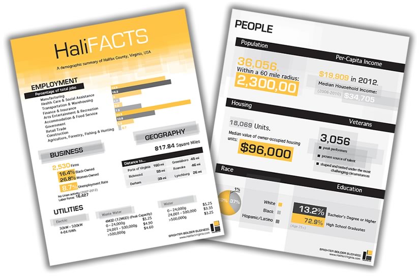 fact sheets