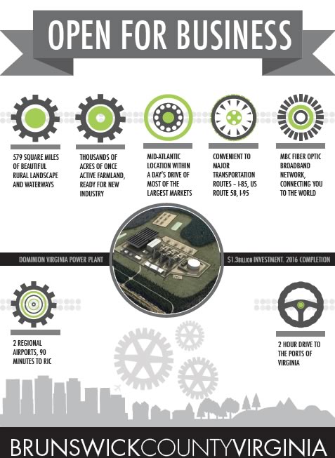 Brunswick County Industrial Development Authority Print Ad