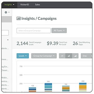 Stop counting traffic & start generating leads