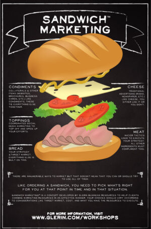 Marketing strategy poster